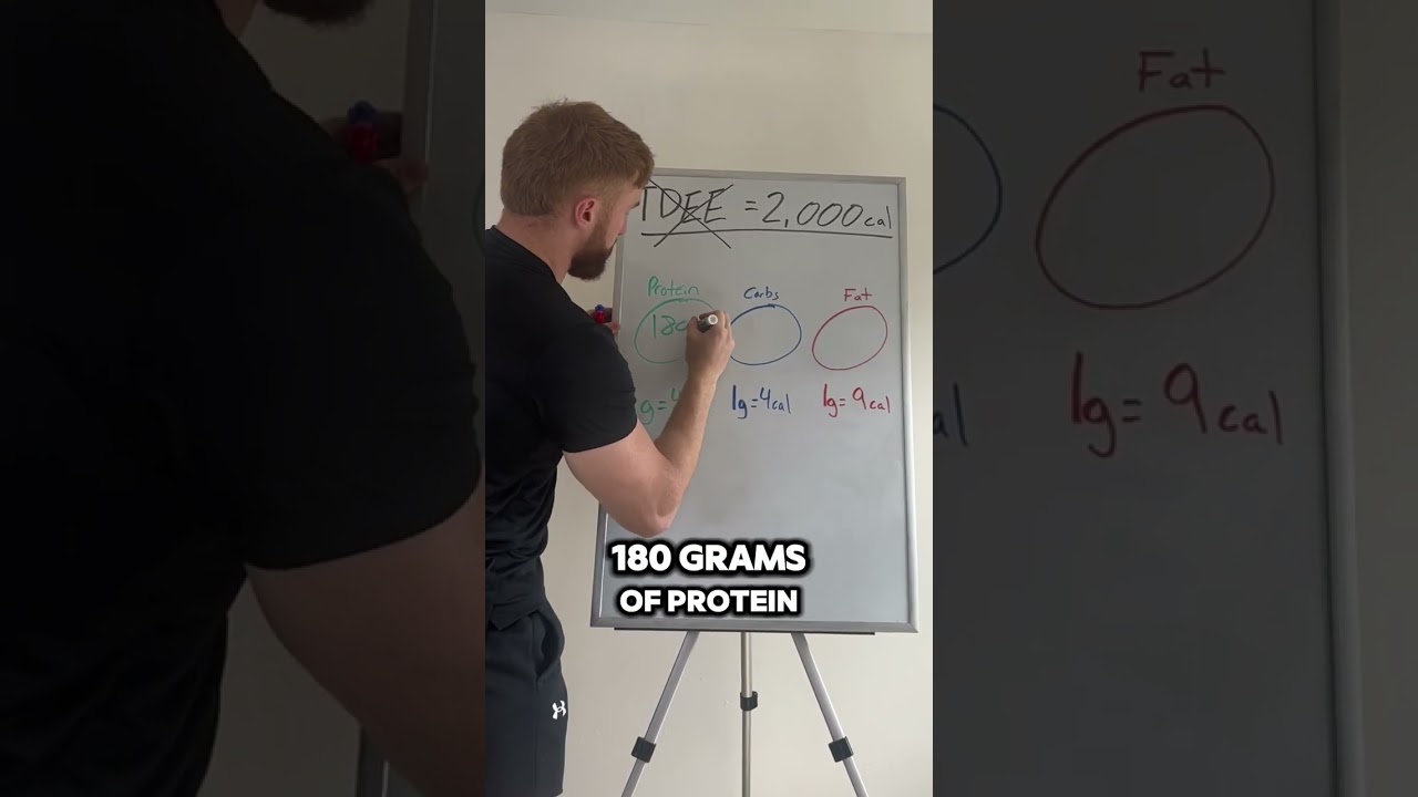 Macros for Dummies Easy Macro Calculation!